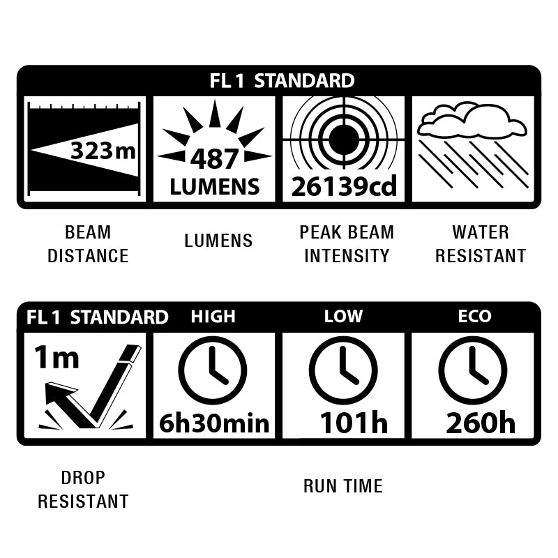 MAGLITE ML300LX-S2CC6 Φακός ML300LX 2x D LED μαύρος